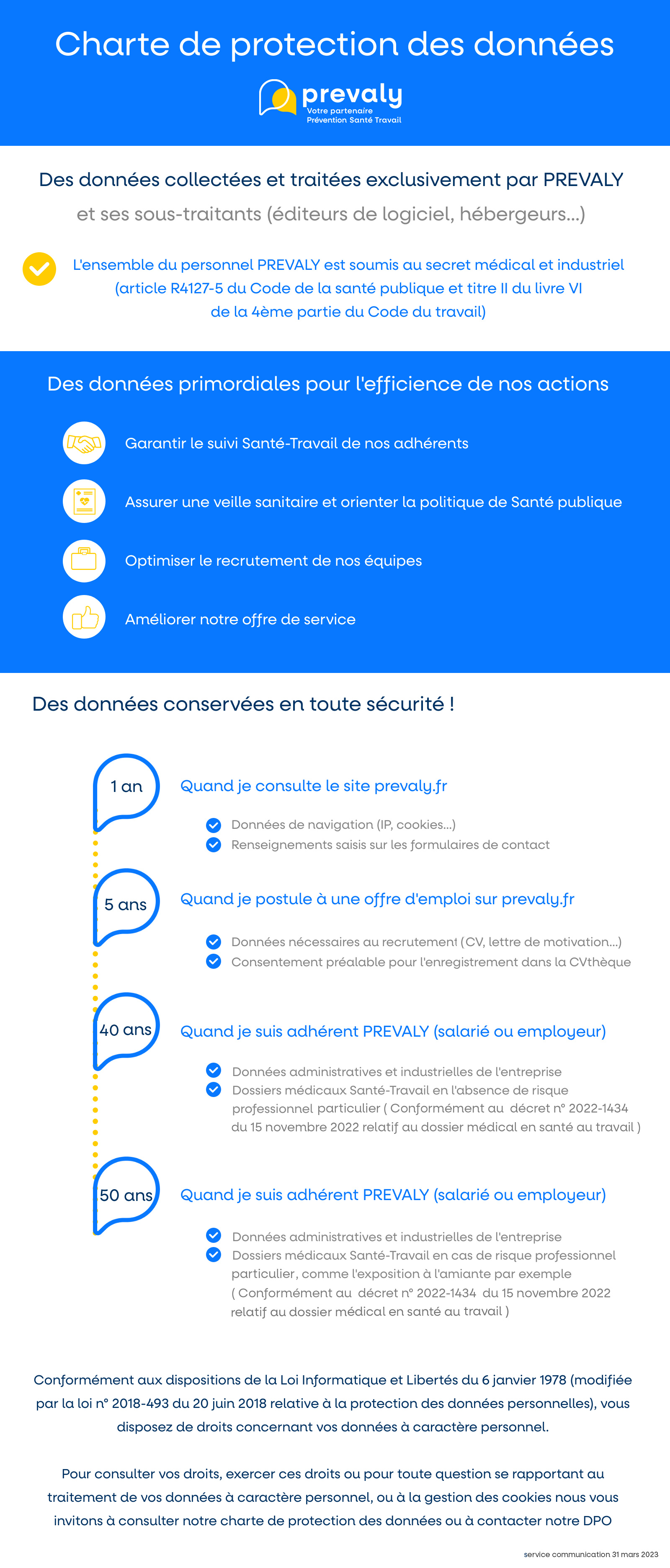 MAJ-Mars2023-Charte de protection des données Prevaly