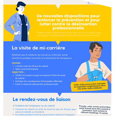 Prevaly : Infographie 2022 sur les nouvelles visites médicales