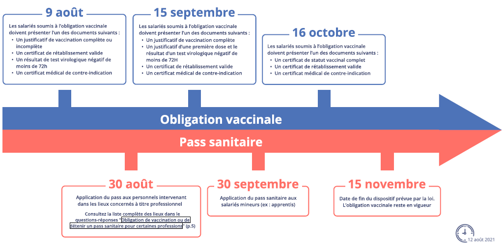 Calendrier vaccinal de la rentrée