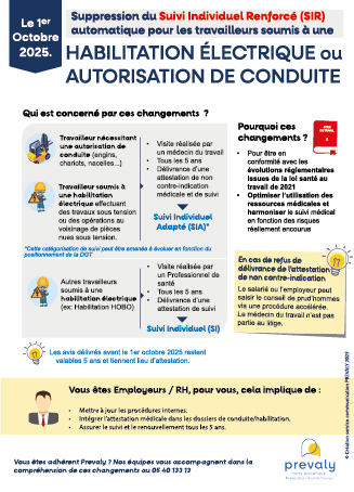 Infographie -HabilitationModifications 1er octobre